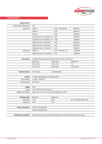 Kenz Figee BH/DHC 60/3000 O.S. – Page preview (Kenz Figee datasheet S. 2)