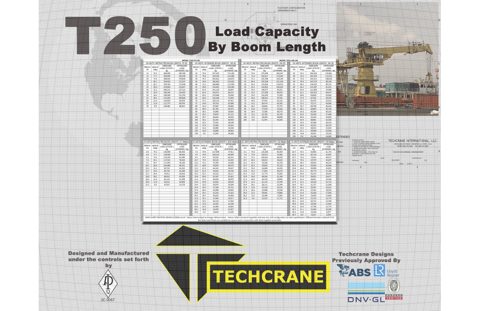 Techcrane T250 – Page preview (Techcrane datasheet S. 1)