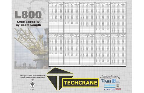 Techcrane L800 – Page preview (Techcrane datasheet S. 1)