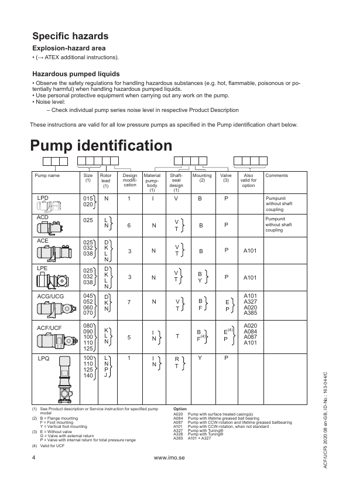 IMO/Colfax ACF Series (080, 100, 110, 125, 140) – Page preview (IMO/Colfax datasheet S. 4)