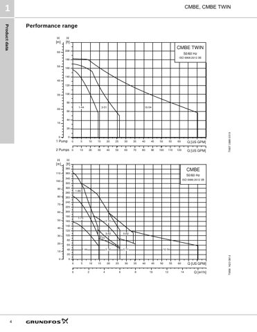 Grundfos CMBE 1-75 – Page preview (Grundfos datasheet S. 4)