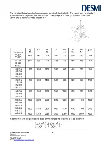 DESMI NSLH 25-6200 – Page preview (DESMI datasheet S. 4)