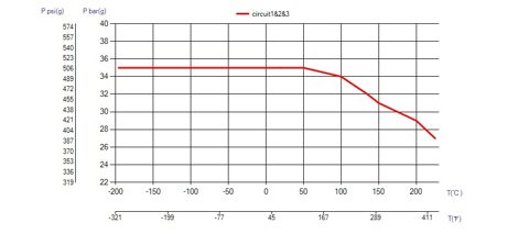 SWEP B500T – Photo (3ed77663e286_S1-2 S. 2)