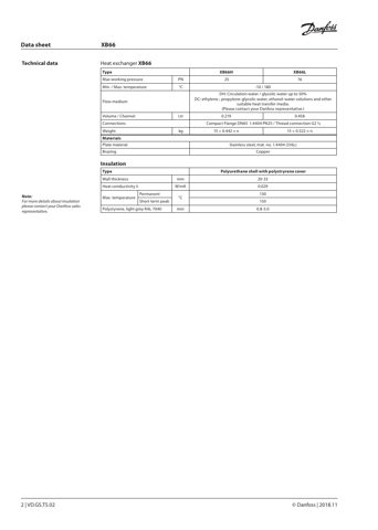 Danfoss XB66 – Drawing (Danfoss datasheet S. 2)