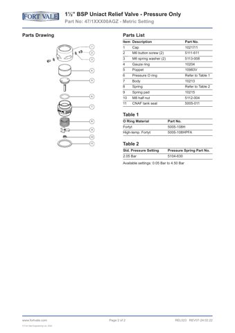 Fort Vale Uniact 47/1XXX00AGZ – Drawing (Fort Vale datasheet S. 2)