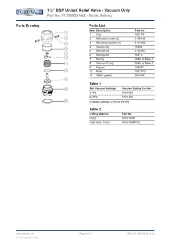 Fort Vale Uniact 47/1XXX00AGZ – Page preview (Fort Vale datasheet S. 4)