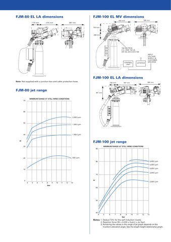 Skum/Tyco FJM-EL – Rysunek (Skum/Tyco datasheet S. 3)