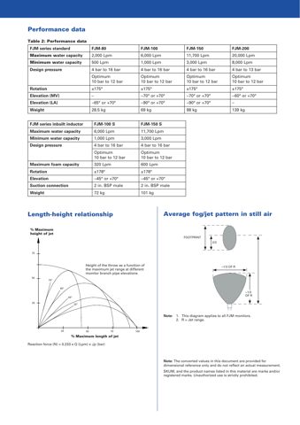 Skum/Tyco FJM-EL – Rysunek (Skum/Tyco datasheet S. 5)