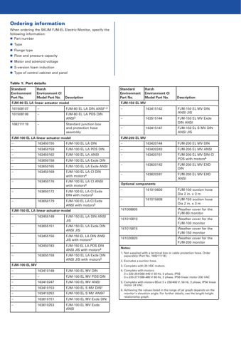 Skum/Tyco FJM-EL – Podgląd strony (Skum/Tyco datasheet S. 2)