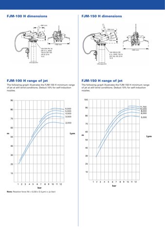 Skum/Tyco FJM-H – Drawing (Skum/Tyco datasheet S. 2)