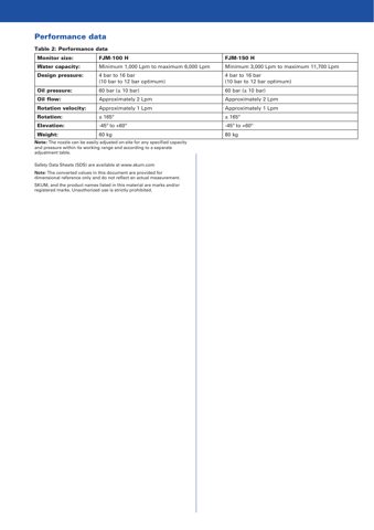 Skum/Tyco FJM-H – Drawing (Skum/Tyco datasheet S. 3)
