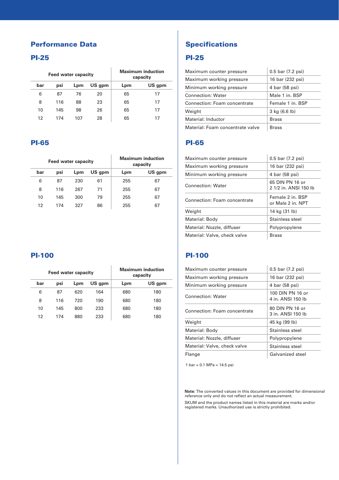 Skum/Tyco PI Inductor – Drawing (Skum/Tyco datasheet S. 3)