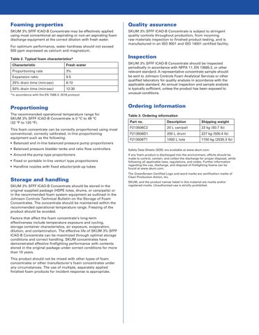 Skum/Tyco NFF-3B – Drawing (Skum/Tyco datasheet S. 2)