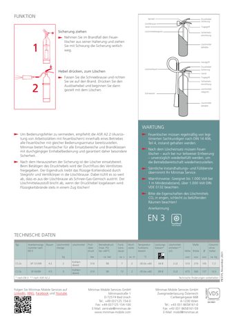 Minimax CS 2c – Drawing (Minimax datasheet S. 2)