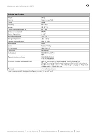 Autronica BHH-520/EX – Drawing (Autronica datasheet S. 2)