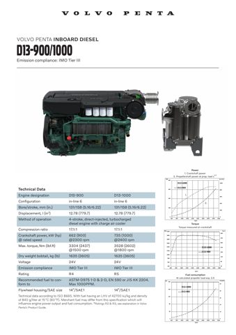 Volvo Penta D3-220 – Drawing (Volvo Penta datasheet S. 1)