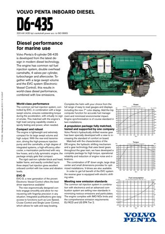 Volvo Penta D6-435 – Drawing (Volvo Penta datasheet S. 1)
