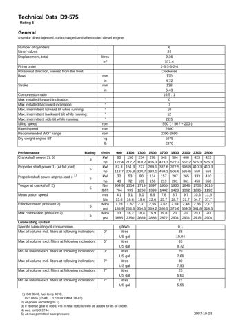 Volvo Penta D9-575 – Drawing (Volvo Penta datasheet S. 1)