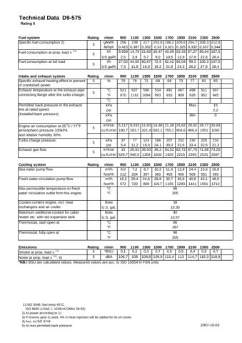 Volvo Penta D9-575 – Page preview (Volvo Penta datasheet S. 2)