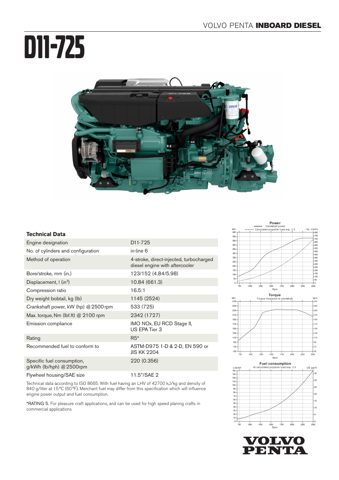 Volvo Penta D11-725 – Drawing (Volvo Penta datasheet S. 1)