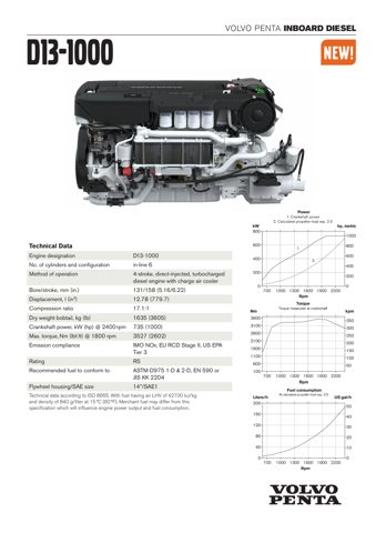 Volvo Penta D13-1000 – Drawing (Volvo Penta datasheet S. 1)