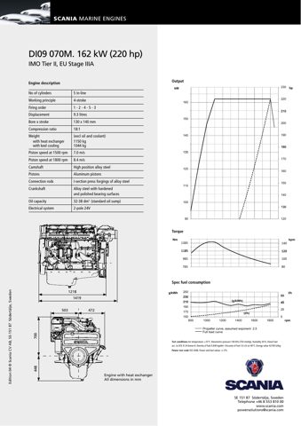 Scania Marine DI09 070M – Drawing (Scania Marine datasheet S. 2)