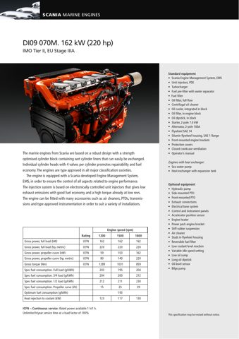 Scania Marine DI09 070M – Drawing (8131de321094_S1-2 S. 1)