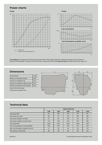 Scania Marine DI13 072M – Drawing (Scania Marine datasheet S. 2)