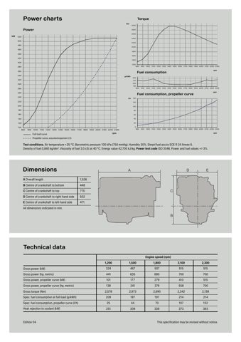 Scania Marine DI13 094M – Drawing (Scania Marine datasheet S. 2)
