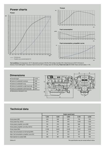 Scania Marine DI16 304M – Drawing (Scania Marine datasheet S. 2)