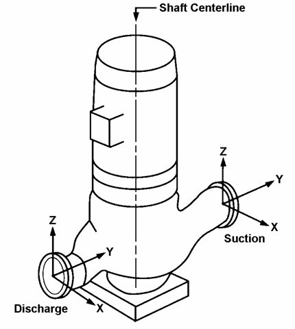 SPX ClydeUnion VLK – Photo (SPX ClydeUnion datasheet S. 5)