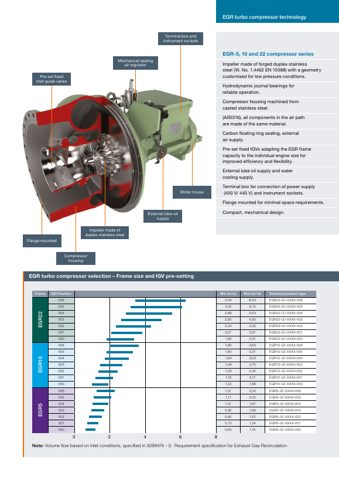 Howden (Chart Industries) HV-TURBO EGR-10 – Page preview (Howden (Chart Industries) datasheet S. 3)