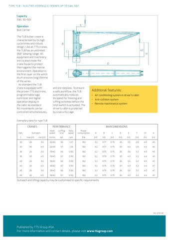 NorLift (TTS-Norlift AS) TLB (Bulker Crane Type) – Drawing (NorLift (TTS-Norlift AS) datasheet S. 2)