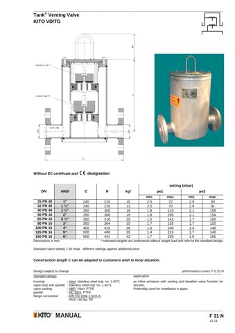 Klinger (KITO/Klinger Sweden) F 31 N KITO VD/TG – Drawing (Klinger (KITO/Klinger Sweden) datasheet S. 1)
