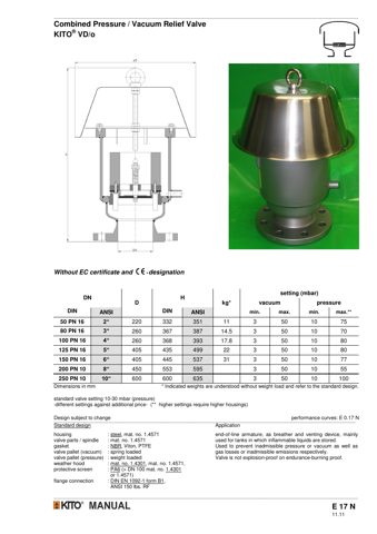 Klinger (KITO/Klinger Sweden) E 17 N VD/o – Drawing (Klinger (KITO/Klinger Sweden) datasheet S. 1)