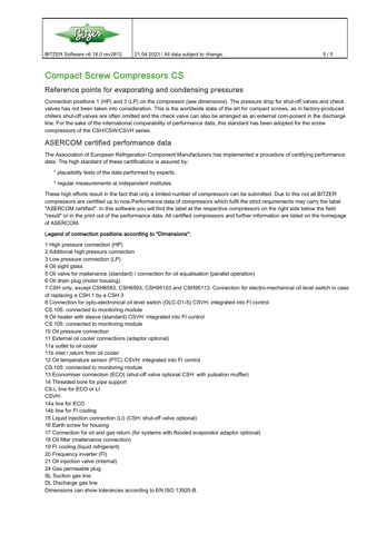 Bitzer CSH9573-180 – Drawing (Bitzer datasheet S. 5)