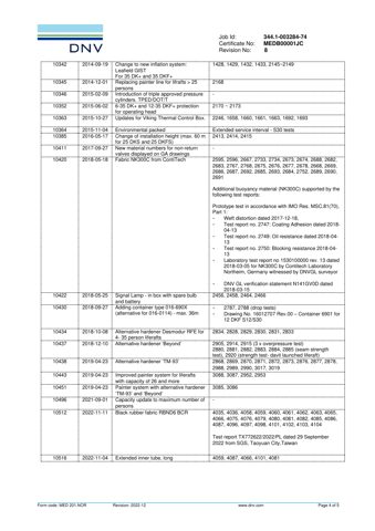 VIKING Life-Saving Equipment 35DKF+ – Drawing (6f187e7ff216_S2-4 S. 3)