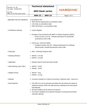 SCHAT-Harding ARH 23 - Automatic Release Davit-Launched Life Raft Hook – Drawing (SCHAT-Harding datasheet S. 1)