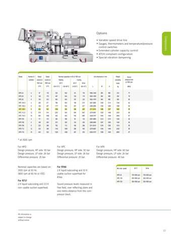 Sabroe HPC 104 S – Drawing (Sabroe datasheet S. 2)
