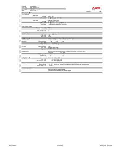 KenzFigee DHC 100/4000 O.S. – Drawing (KenzFigee datasheet S. 3)