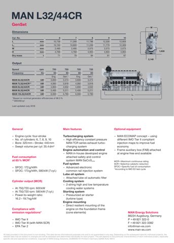 MAN Energy Solutions L+V32/44CR GenSet – Drawing (MAN Energy Solutions datasheet S. 2)