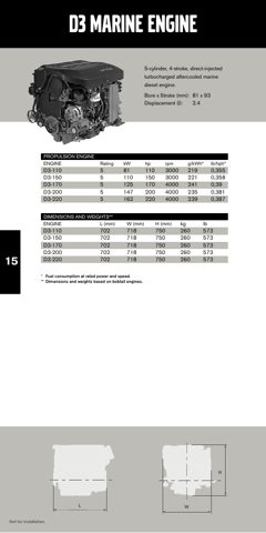 AB Volvo Penta D16-MG – Drawing (c1e0af0113ad_S8-45 S. 9)