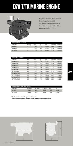 AB Volvo Penta D16-MG – Page preview (c1e0af0113ad_S8-45 S. 14)