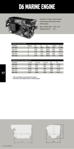 AB Volvo Penta D12-MG – Drawing (e3889a27b7a4_S8-44 S. 11)