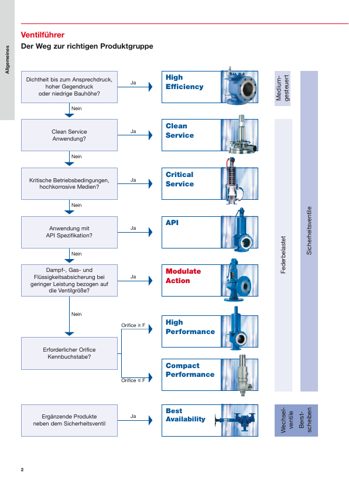 LESER Type 431 / 433 | LESER - The Safety Valve – Page preview (LESER datasheet S. 2)