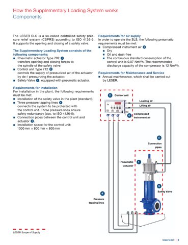 LESER GmbH High EfficiencyType 714 – Drawing (LESER GmbH datasheet S. 3)