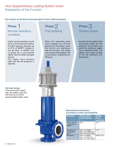 LESER GmbH High EfficiencyType 714 – Page preview (LESER GmbH datasheet S. 4)