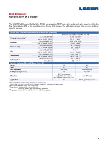 LESER GmbH High EfficiencyType 811 – Drawing (LESER GmbH datasheet S. 5)
