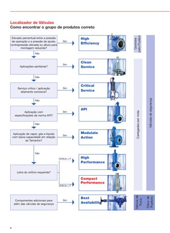 LESER Tipo 462 | LESER - A Válvula de Segurança – Page preview (LESER datasheet S. 2)