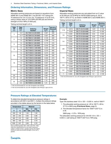 Swagelok Bolted Plastic Clamp Tube Support Kit, 1/2 in. Tube Size, Polyamide Support Body – Page preview (Swagelok datasheet S. 4)